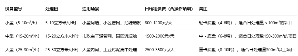 清淤疏浚费用与车载式叠螺压滤机租赁价格全解析